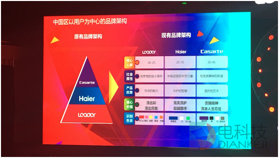 統(tǒng)帥洗衣機這把“年輕牌”要怎么打？1