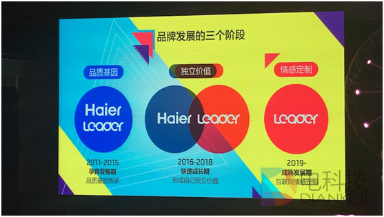 統(tǒng)帥洗衣機這把“年輕牌”要怎么打？3