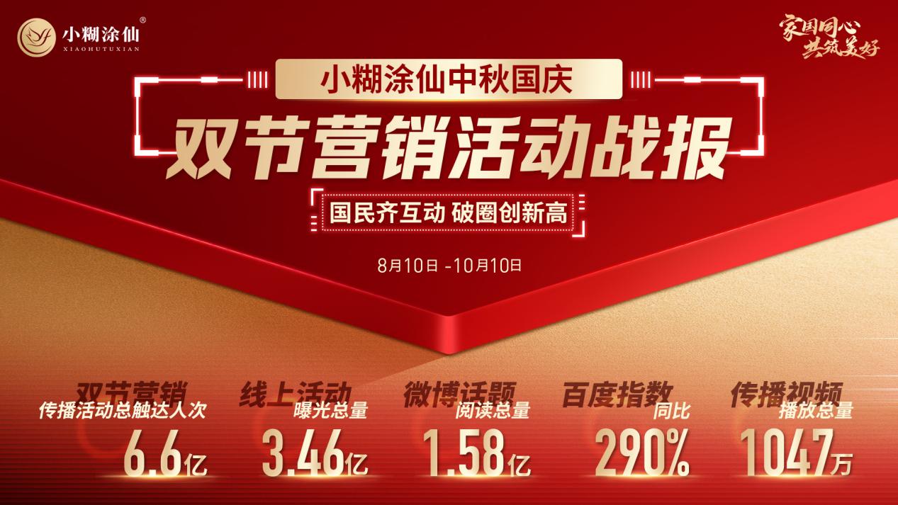 解碼小糊涂仙雙節(jié)營(yíng)銷破圈公式：不止溫度+高度+熱度，真金真情是王道